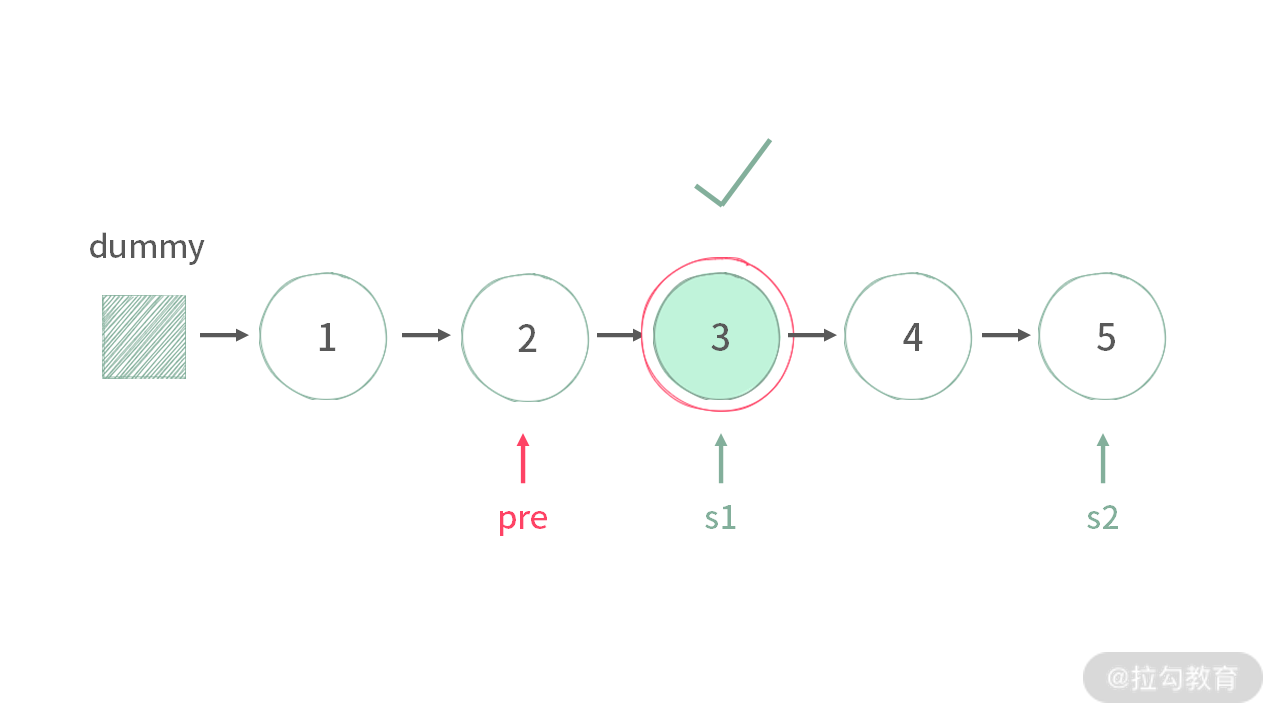 05 | 链表：如何利用“假头、新链表、双指针”解决链表题？（下） - 图14