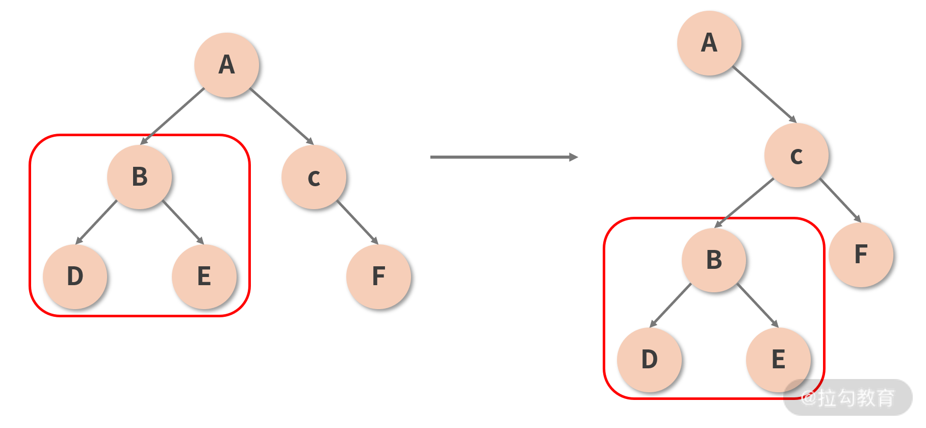10 | React 中的“栈调和”（Stack Reconciler）过程是怎样的？ - 图2