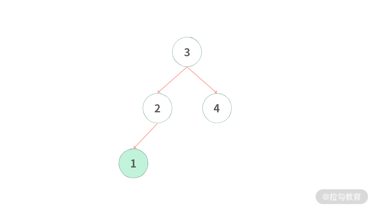 06 | 树：如何深度运用树的遍历？ - 图14