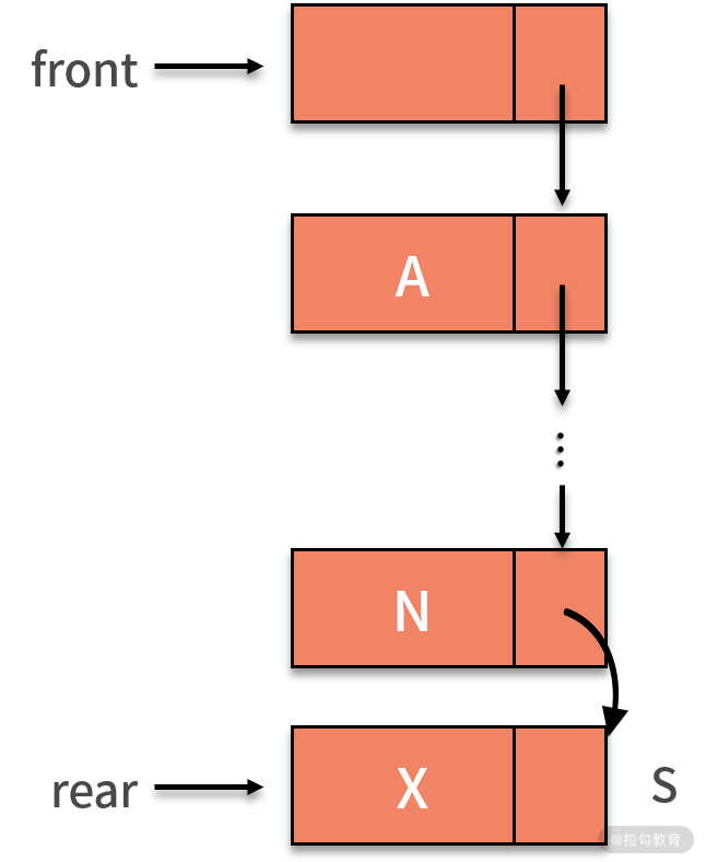 06 | 队列：先进先出的线性表，如何实现增删查？ - 图10