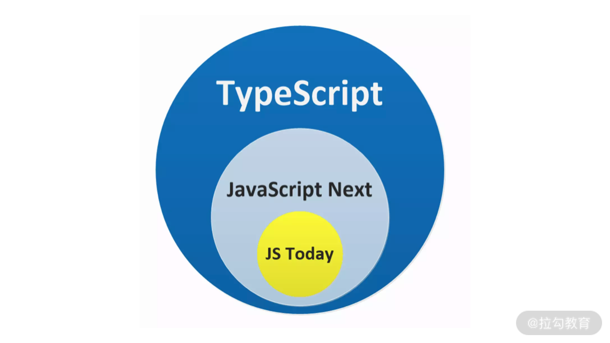 02 | 简单基础类型：TypeScript 与 JavaScript 有何不同？ - 图1