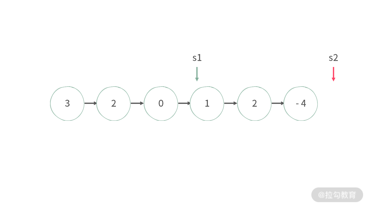 05 | 链表：如何利用“假头、新链表、双指针”解决链表题？（下） - 图18