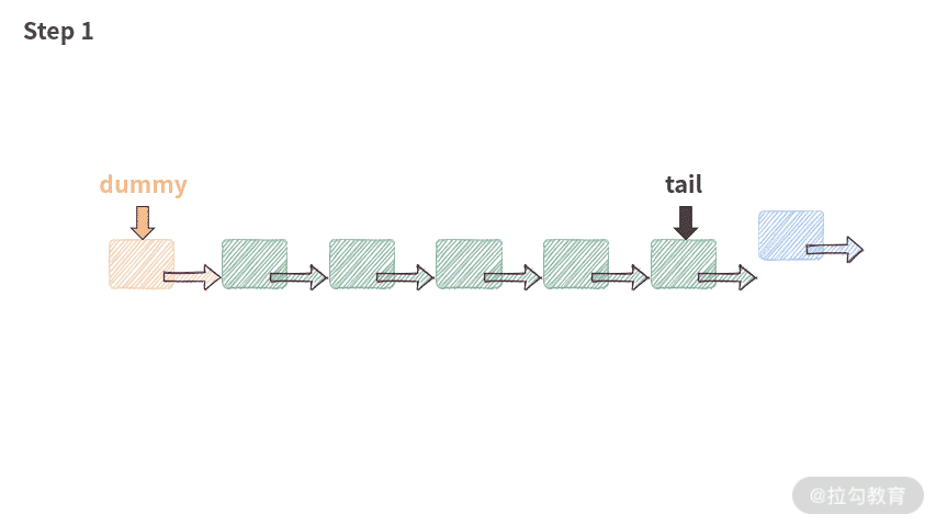 04 | 链表：如何利用“假头、新链表、双指针”解决链表题？（上） - 图1