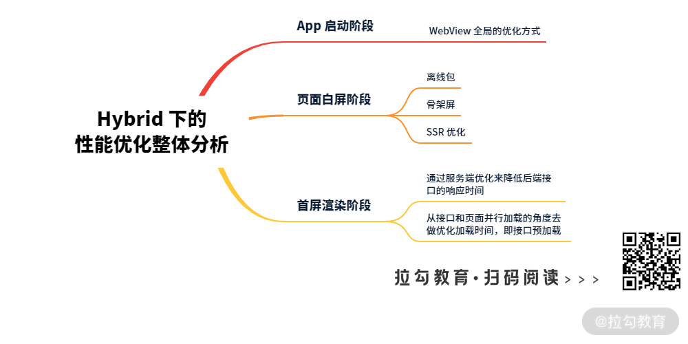 12 | 理论分析：Hybrid 下的性能优化整体分析 - 图2