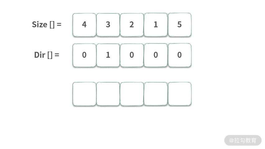01 | 栈：从简单栈到单调栈，解决经典栈问题 - 图9