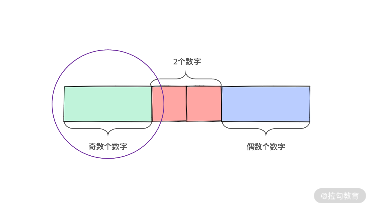 08 | 排序：如何利用合并与快排的小技巧，解决算法难题？ - 图25