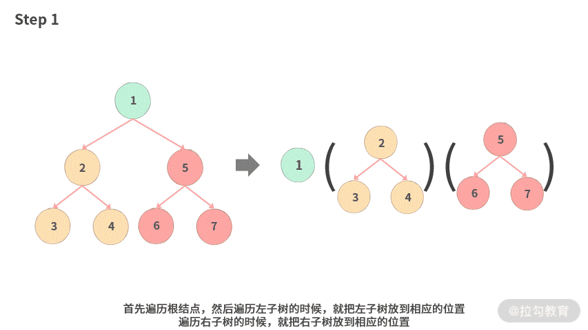 06 | 树：如何深度运用树的遍历？ - 图1
