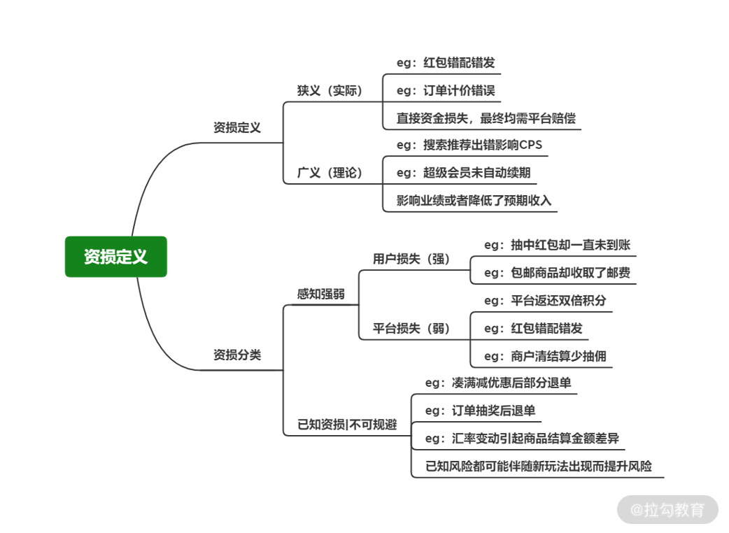 03 | 稳定性（三）：那些年源源不断的“红包”事故 - 图2