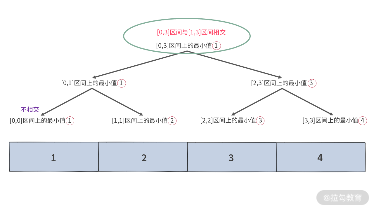 16 | 如何利用 DP 与单调队列寻找最大矩形？ - 图7