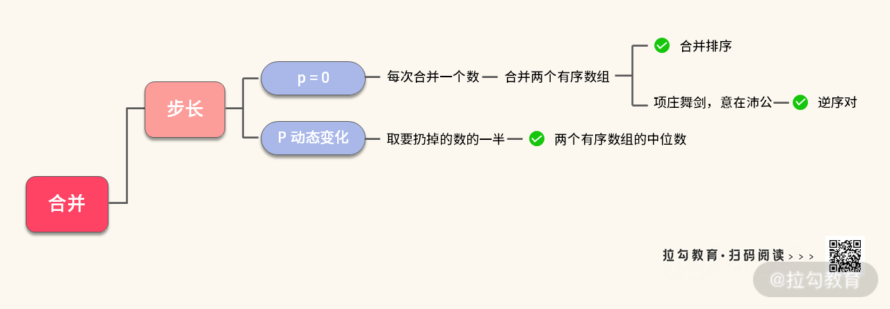 08 | 排序：如何利用合并与快排的小技巧，解决算法难题？ - 图13