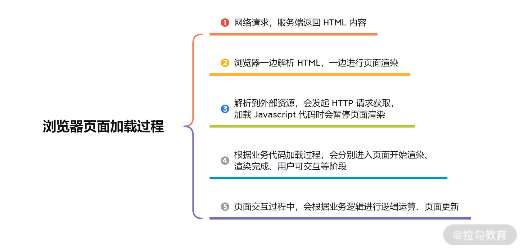 21 | 前端性能优化与解决方案 - 图1