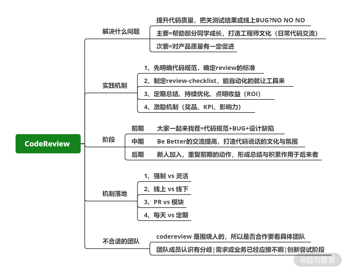 12 | 建机制：规则流程越建越多，为何效果却越来越差？ - 图2