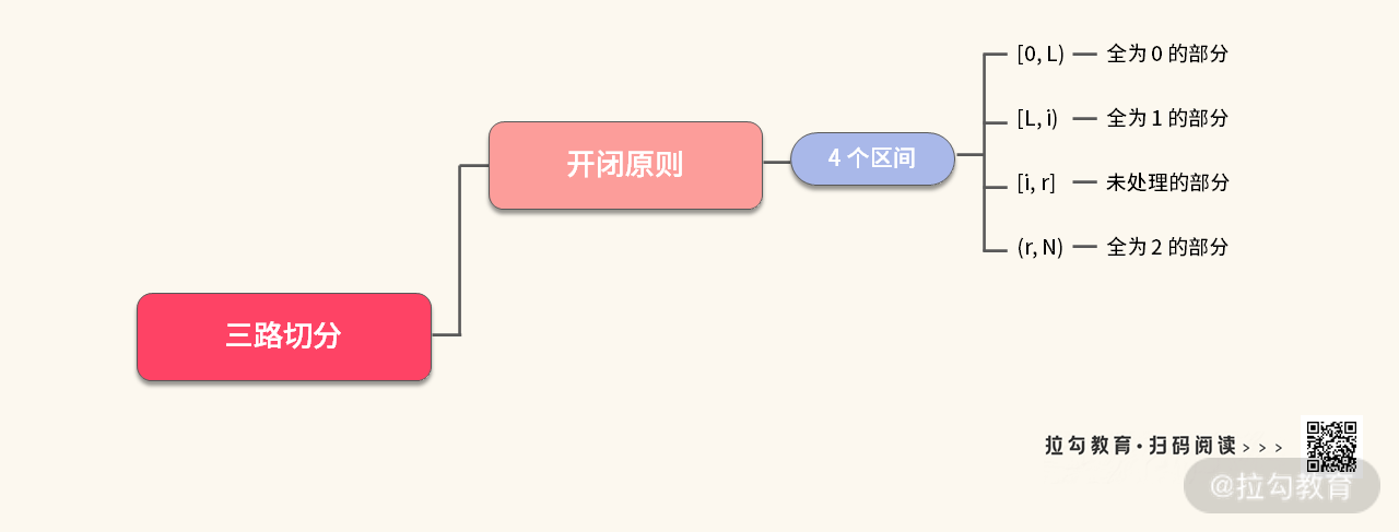 08 | 排序：如何利用合并与快排的小技巧，解决算法难题？ - 图24