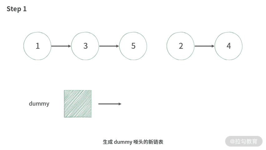 05 | 链表：如何利用“假头、新链表、双指针”解决链表题？（下） - 图5
