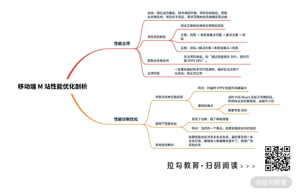 03 | 案例分析：移动端 M 站性能优化落地注意事项 - 图1