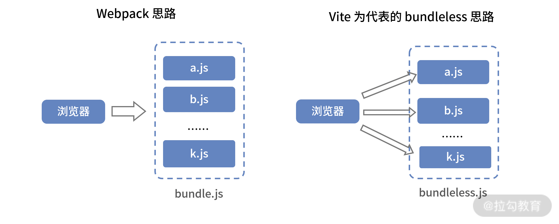 05 | Vite 实现：从源码分析出发，构建 bundleless 开发工程 - 图5