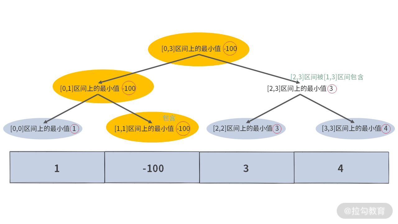 16 | 如何利用 DP 与单调队列寻找最大矩形？ - 图16