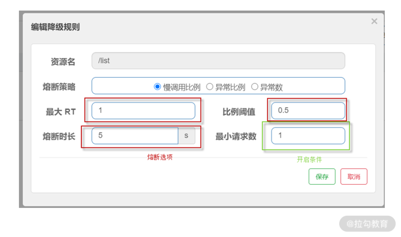 11 | 限流与熔断：Sentinel 在项目中的最佳实践 - 图15