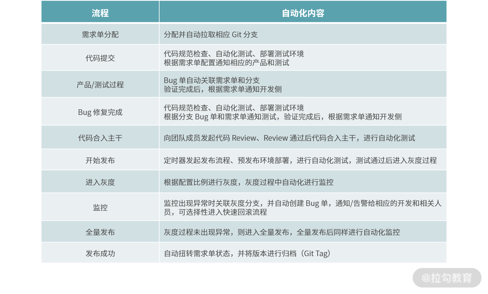 24 | 通过前端工程化提升团队开发效率 - 图1