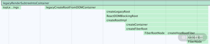 13 | ReactDOM.render 是如何串联渲染链路的？（上） - 图6