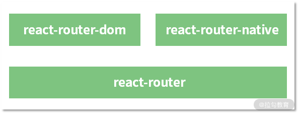 19 | React-Router 的实现原理及工作方式分别是什么？ - 图2
