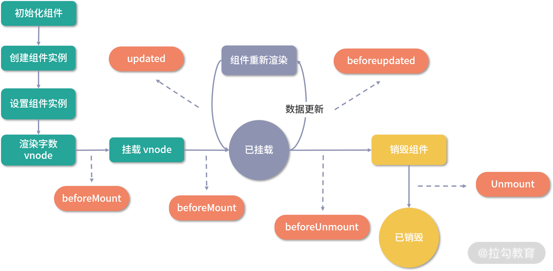 10 | 生命周期：各个生命周期的执行时机和应用场景是怎样的？ - 图1