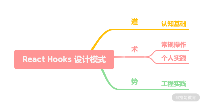 18 | 谈谈 React Hook 的设计模式 - 图1