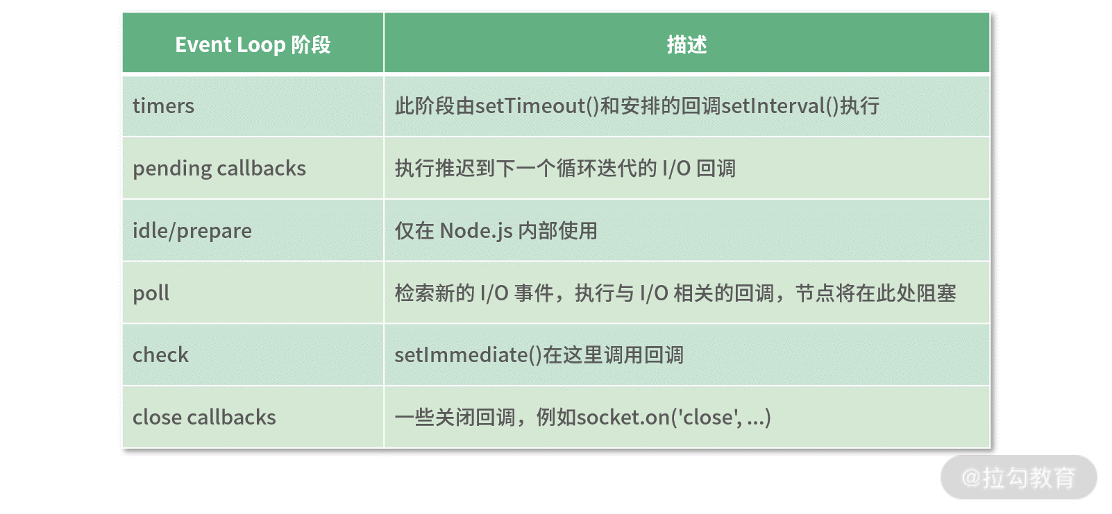 05 | 单线程的 JavaScript 如何管理任务？ - 图3