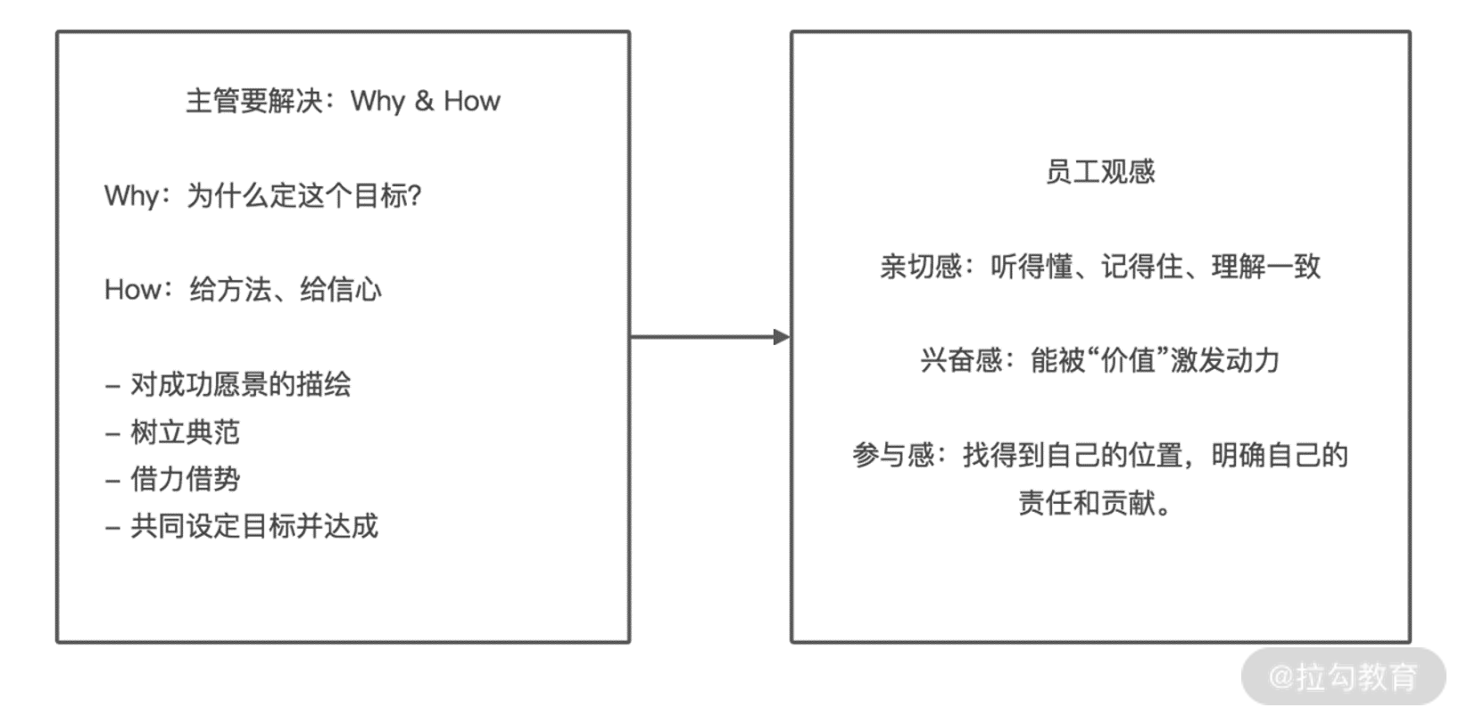 08 | 定目标：让你的方向与公司的方向保持一致 - 图5