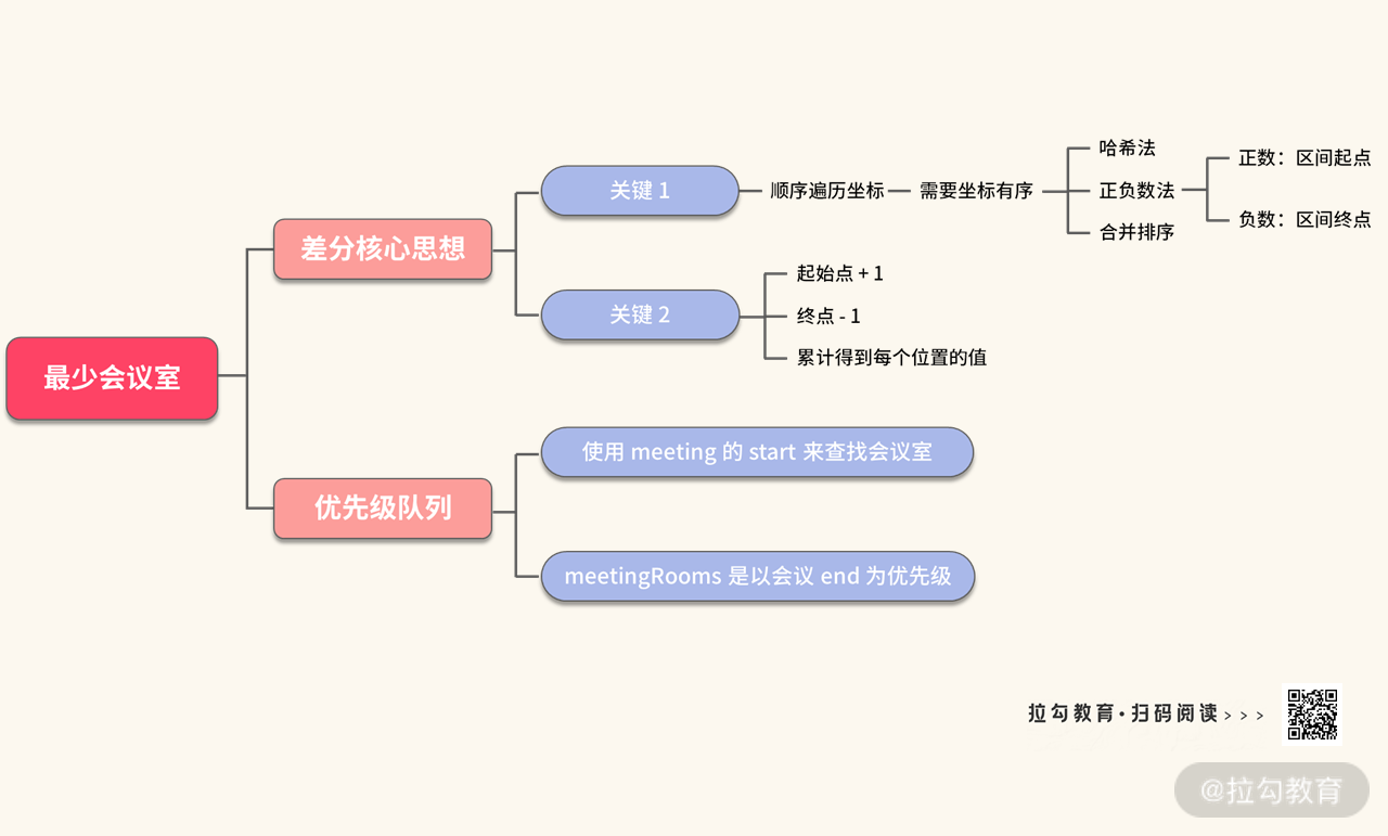 21 | 安排会议室：如何利用多种方法安排会议室？ - 图7