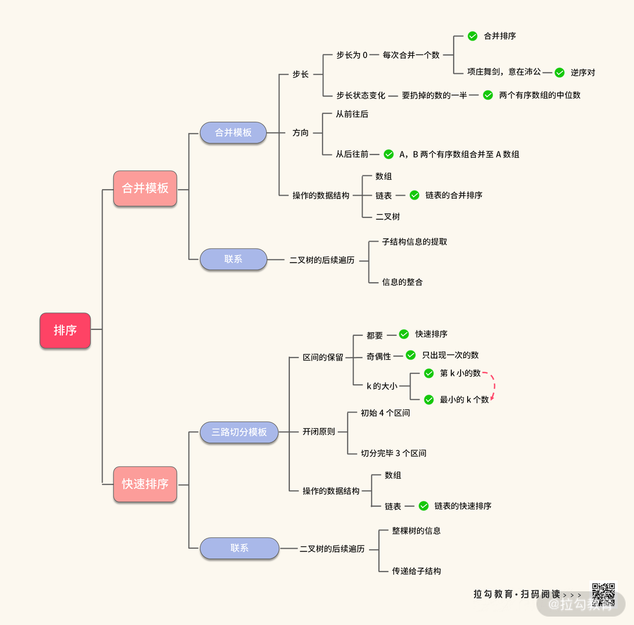 08 | 排序：如何利用合并与快排的小技巧，解决算法难题？ - 图35