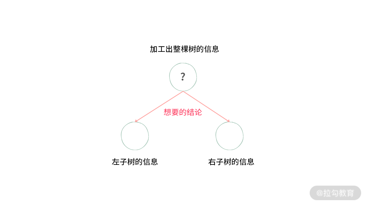 06 | 树：如何深度运用树的遍历？ - 图27