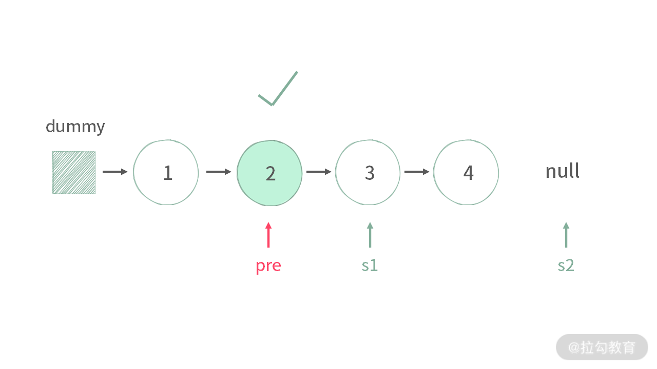 05 | 链表：如何利用“假头、新链表、双指针”解决链表题？（下） - 图13