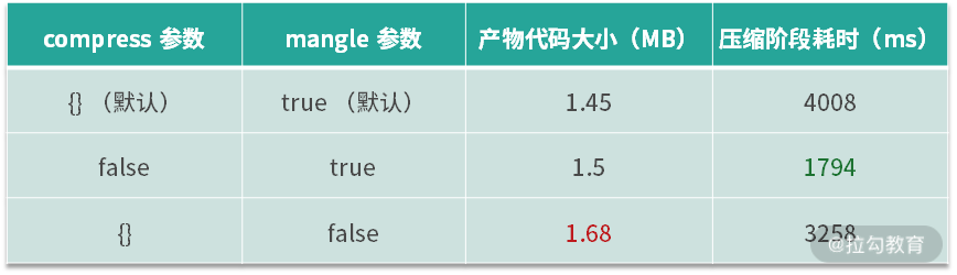 12 | 打包提效：如何为 Webpack 打包阶段提速？ - 图4