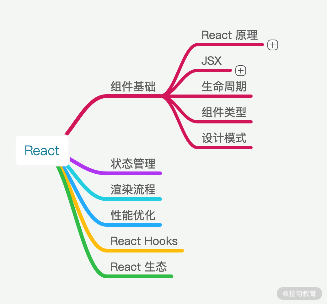 开篇词 | 如何拿下大厂前端面试 - 图2