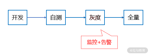 22 | 如何进行技术方案调研与设计？ - 图1