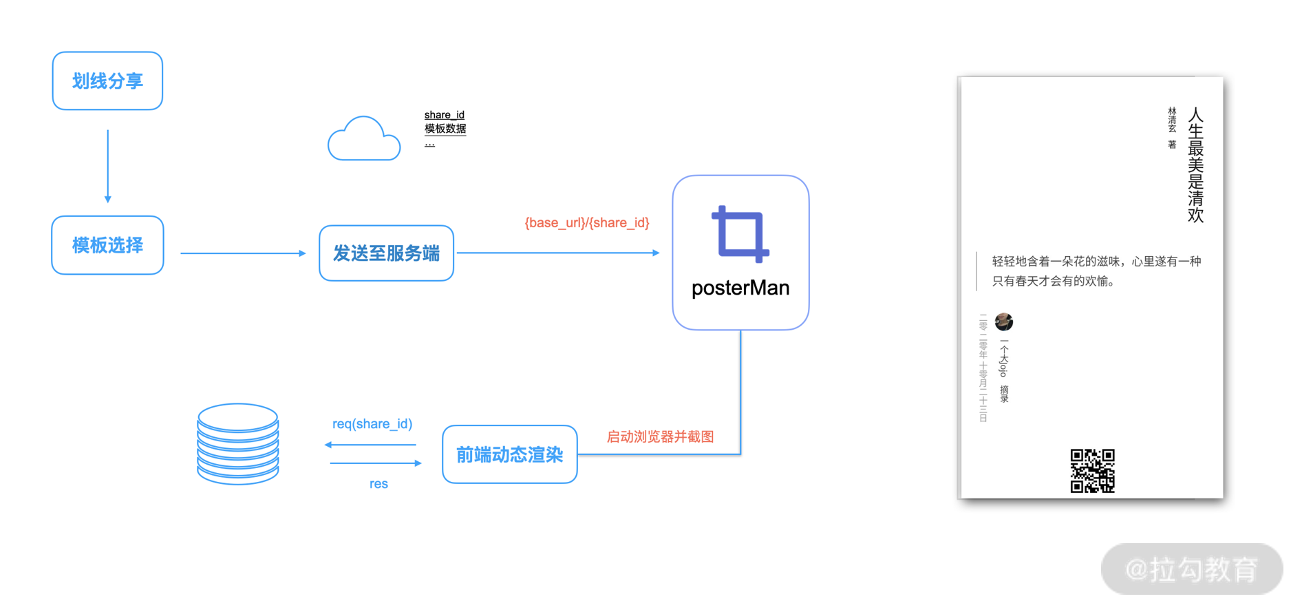 30 | 实现高可用：使用 Puppeteer 生成性能最优的海报系统 - 图2