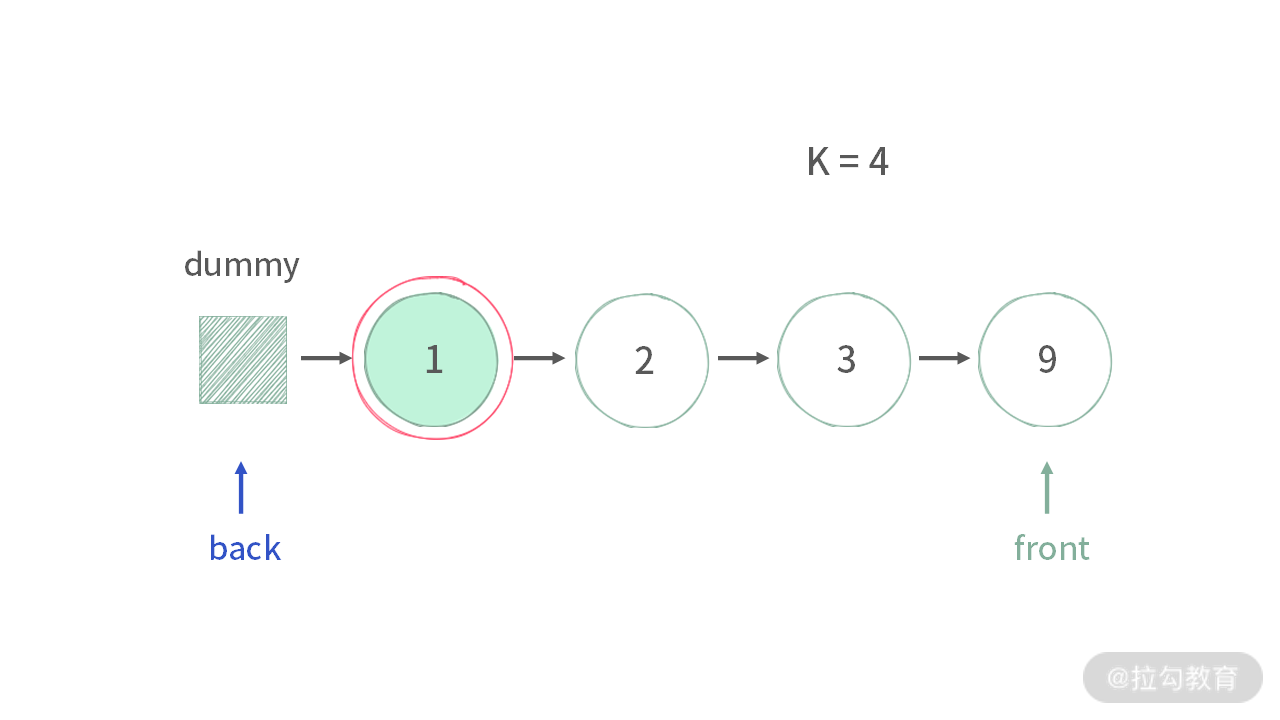 05 | 链表：如何利用“假头、新链表、双指针”解决链表题？（下） - 图9