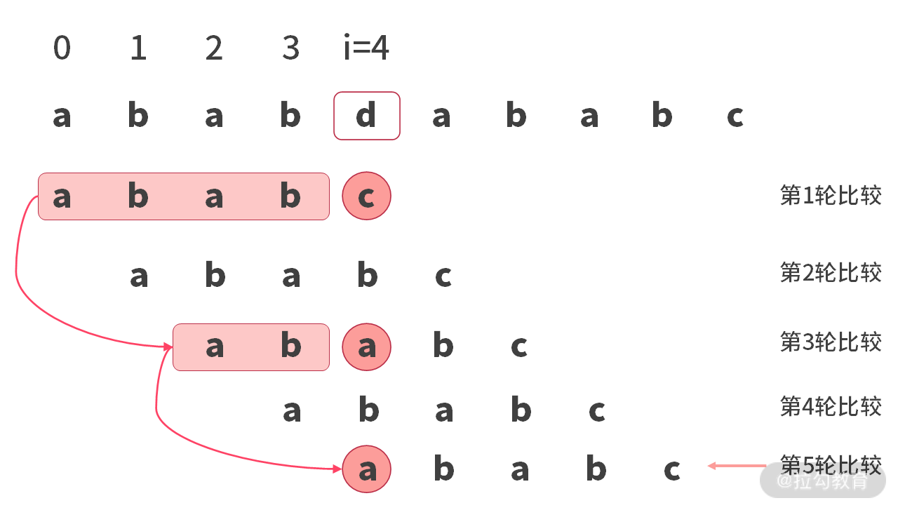 15 | 字符串查找：为什么我最终选择了 BM 算法？ - 图8