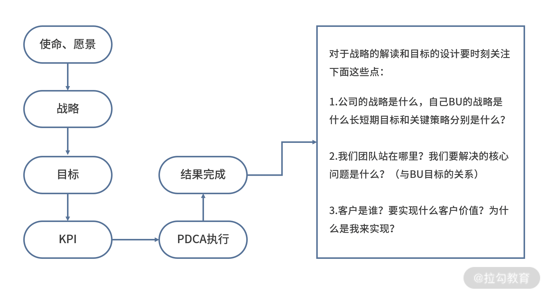 08 | 定目标：让你的方向与公司的方向保持一致 - 图1