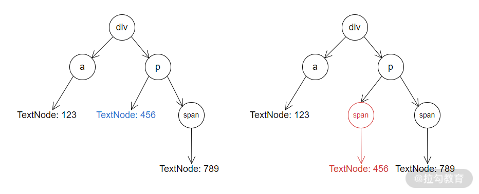 17 | Angular/React/Vue 三大前端框架的设计特色 - 图1