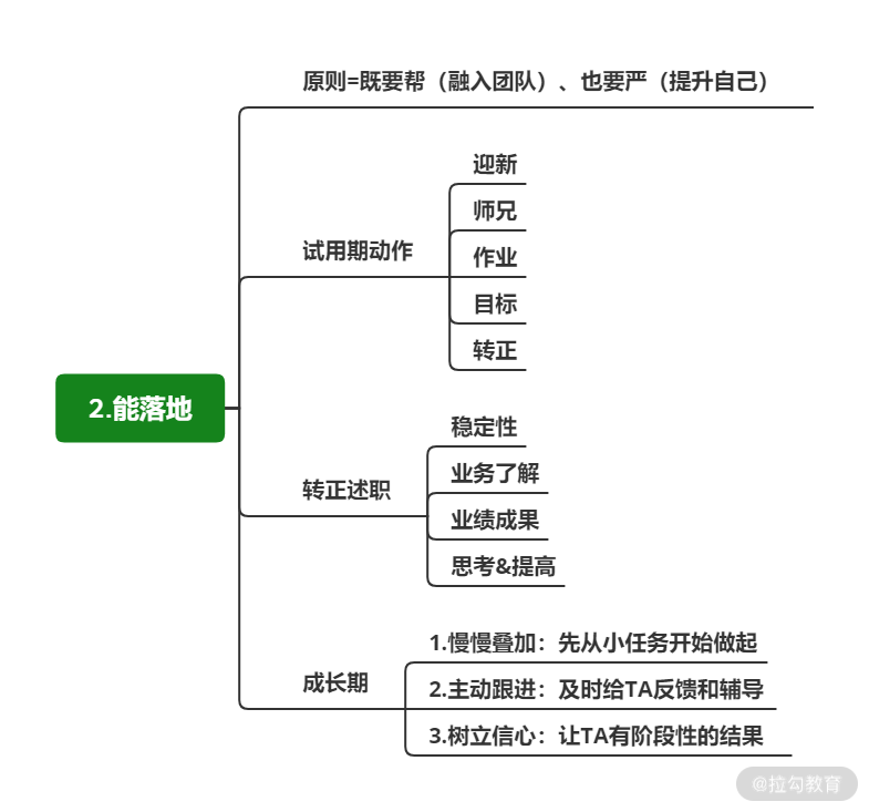 15 | 能落地：90 天试用期，转正时我们要考察什么？ - 图2