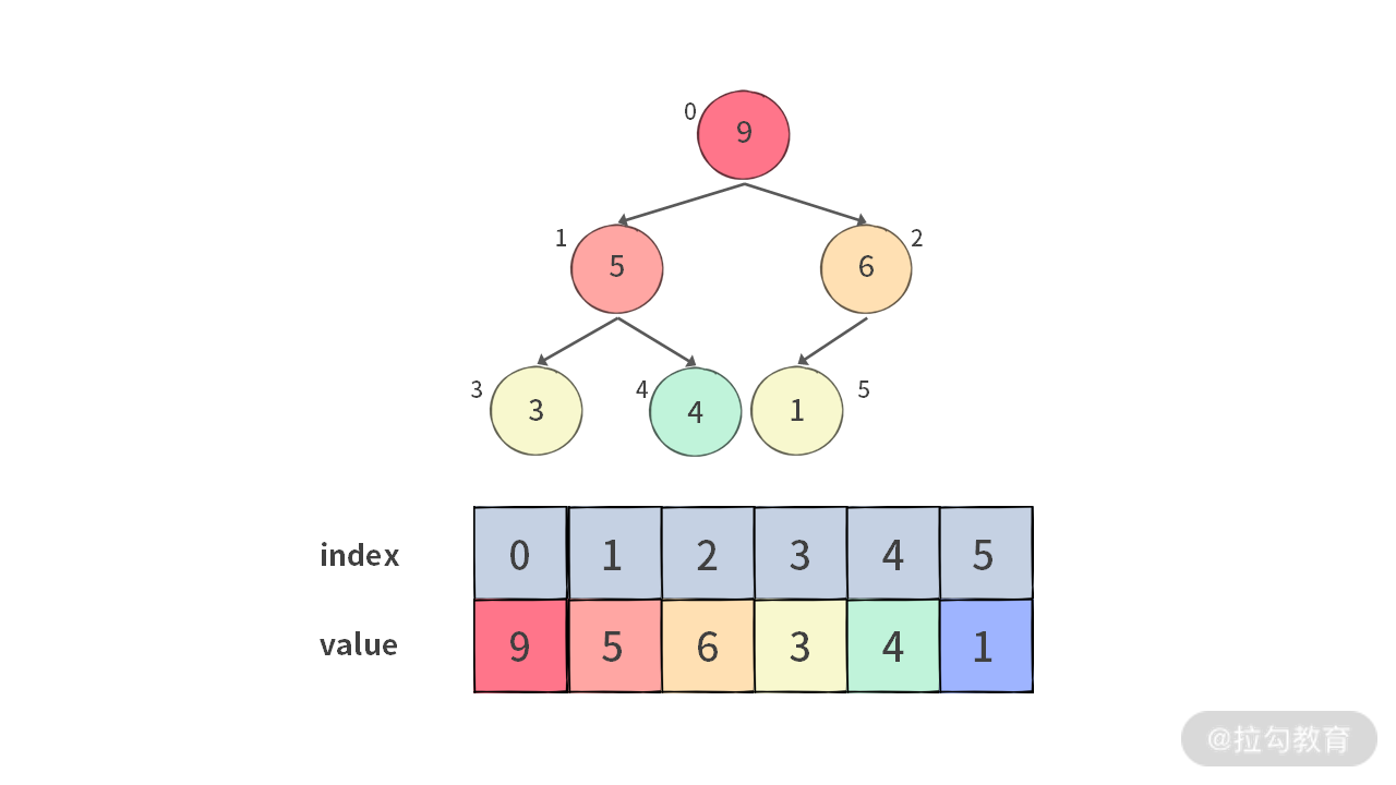 16 | 如何利用 DP 与单调队列寻找最大矩形？ - 图17