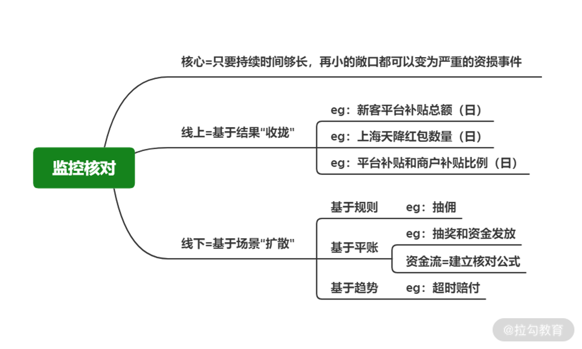 03 | 稳定性（三）：那些年源源不断的“红包”事故 - 图5