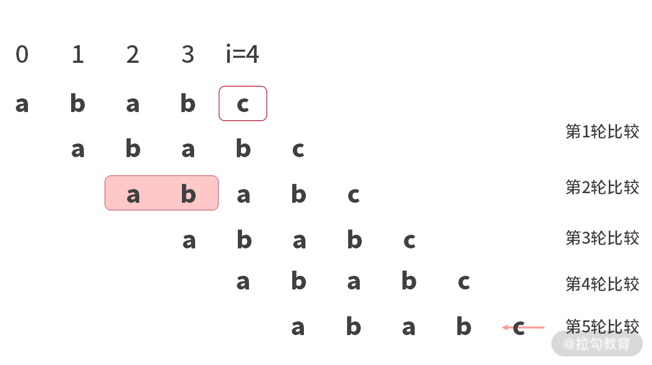 15 | 字符串查找：为什么我最终选择了 BM 算法？ - 图14