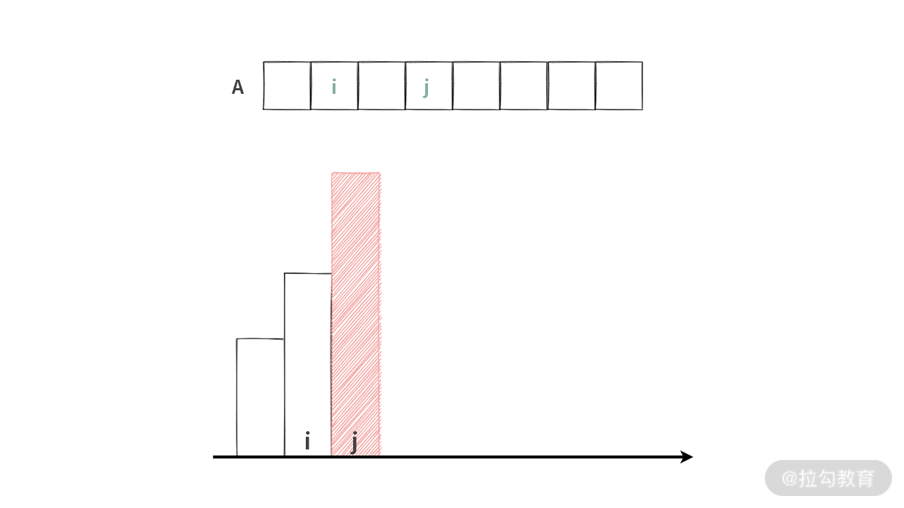 16 | 如何利用 DP 与单调队列寻找最大矩形？ - 图21
