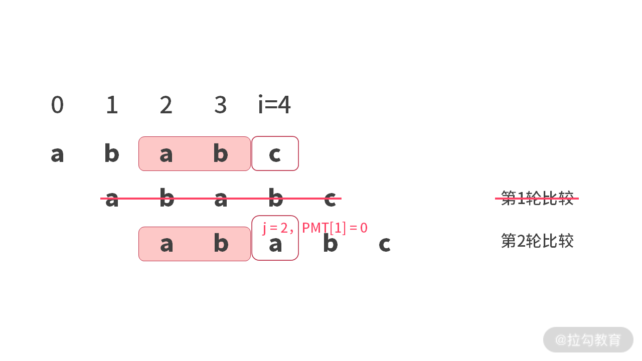 15 | 字符串查找：为什么我最终选择了 BM 算法？ - 图19