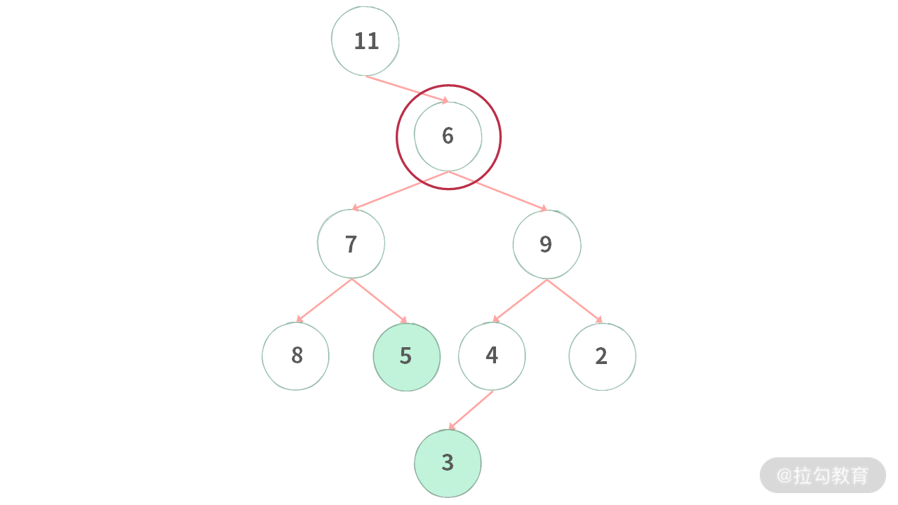06 | 树：如何深度运用树的遍历？ - 图29
