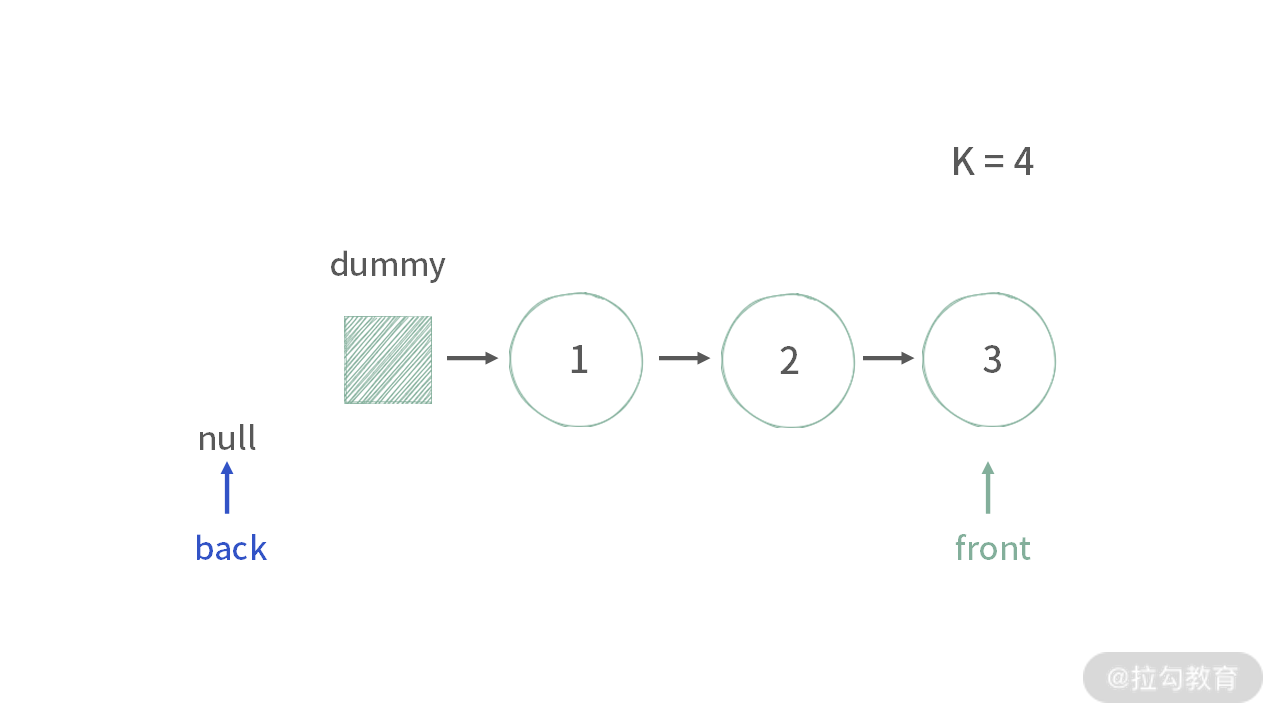 05 | 链表：如何利用“假头、新链表、双指针”解决链表题？（下） - 图8