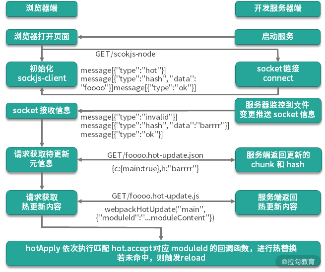 02 | 界面调试：热更新技术如何开着飞机修引擎？ - 图5